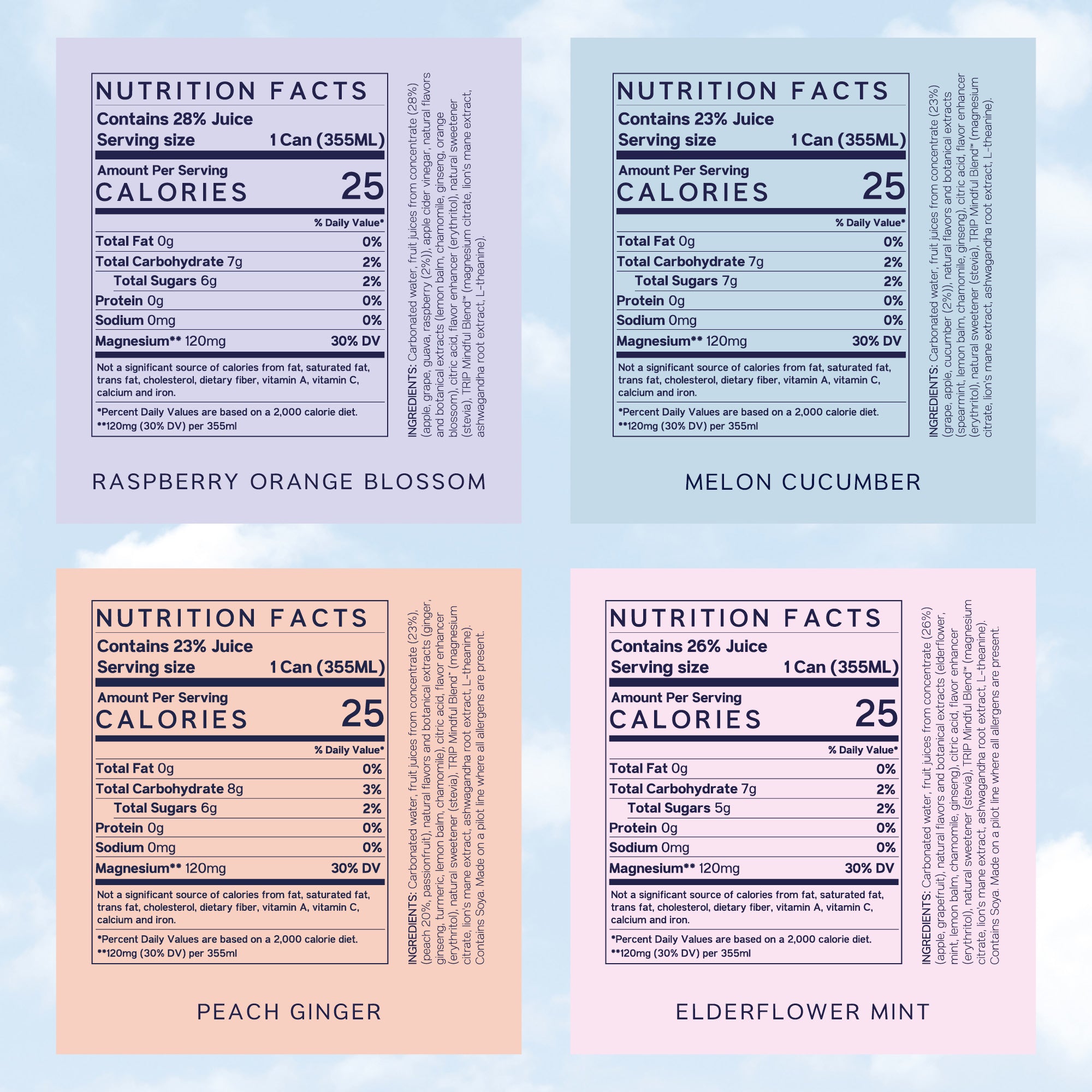 Nutrition facts panels for four TRIP Mindful Blend drink flavours: Raspberry Orange Blossom, Melon Cucumber, Peach Ginger, and Elderflower Mint, each showing 25 calories and 120mg magnesium per 355ml can